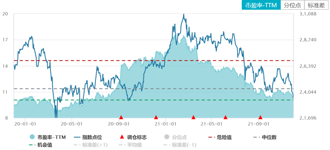 港股市盈率已跌至10倍，我们把“高浓度”主动港股基金做了下诊断……