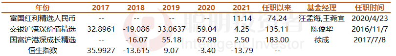 港股市盈率已跌至10倍，我们把“高浓度”主动港股基金做了下诊断……