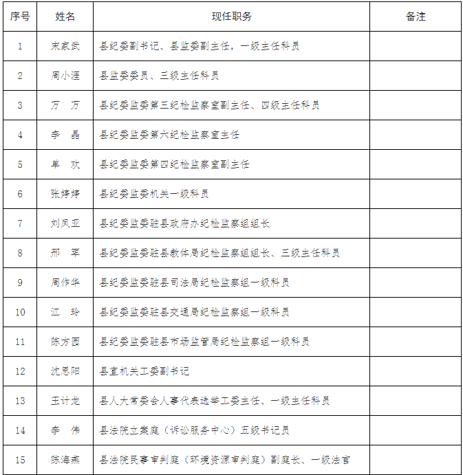 蚌埠一地公示，46人拟记三等功