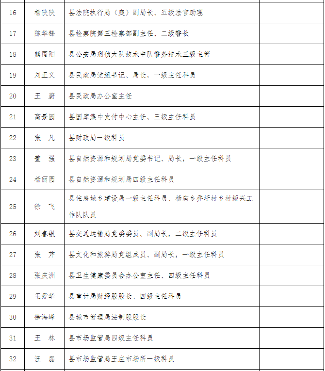 蚌埠一地公示，46人拟记三等功