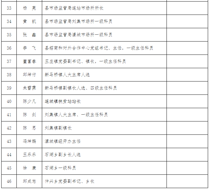 蚌埠一地公示，46人拟记三等功