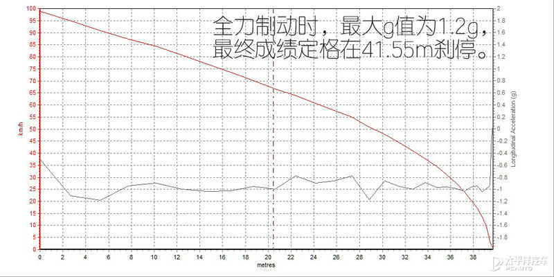 十万也能买来高级感 测试五菱星辰1.5T星曜版