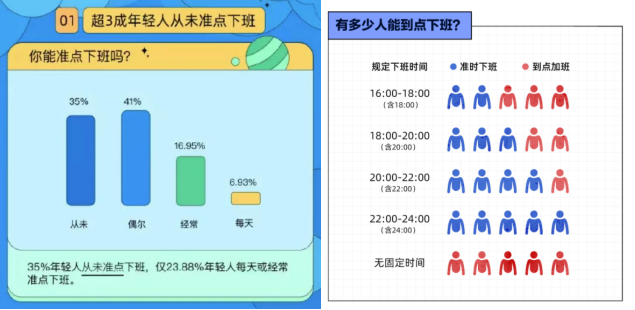 朝九晚六什么意思（2021年轻人下班报告出炉）