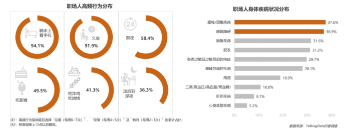 朝九晚六什么意思（2021年轻人下班报告出炉）