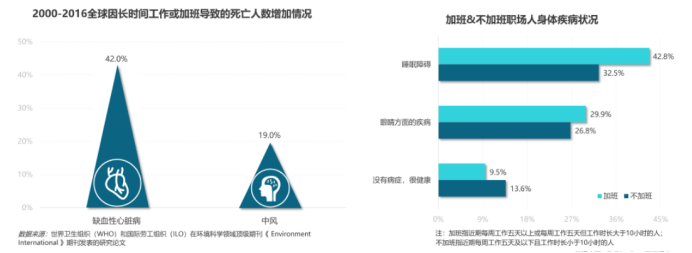 朝九晚六什么意思（2021年轻人下班报告出炉）