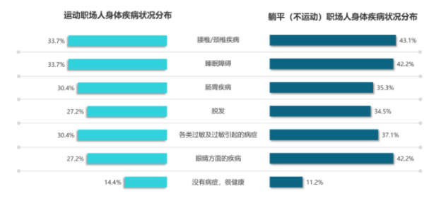 朝九晚六什么意思（2021年轻人下班报告出炉）