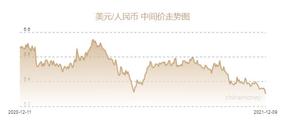 「人民币克朗」人民币汇率中间价分析（上调179个基点至6.3498元）
