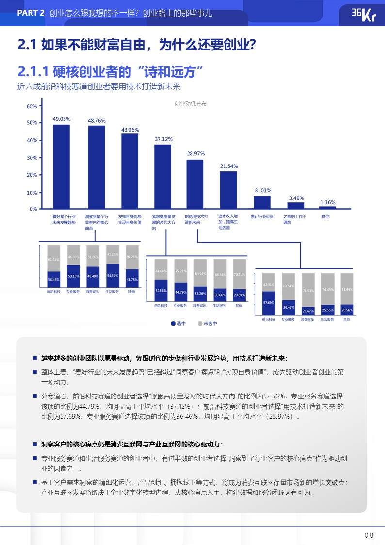 36氪研究院 | 2021年中国硬核创业者调研报告