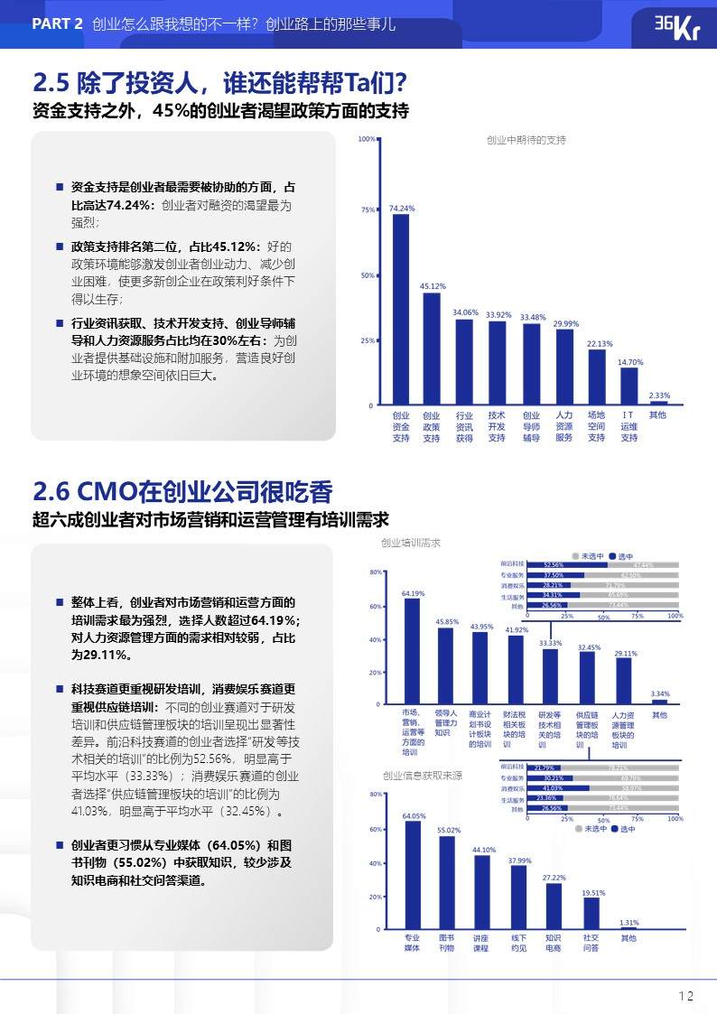 36氪研究院 | 2021年中国硬核创业者调研报告