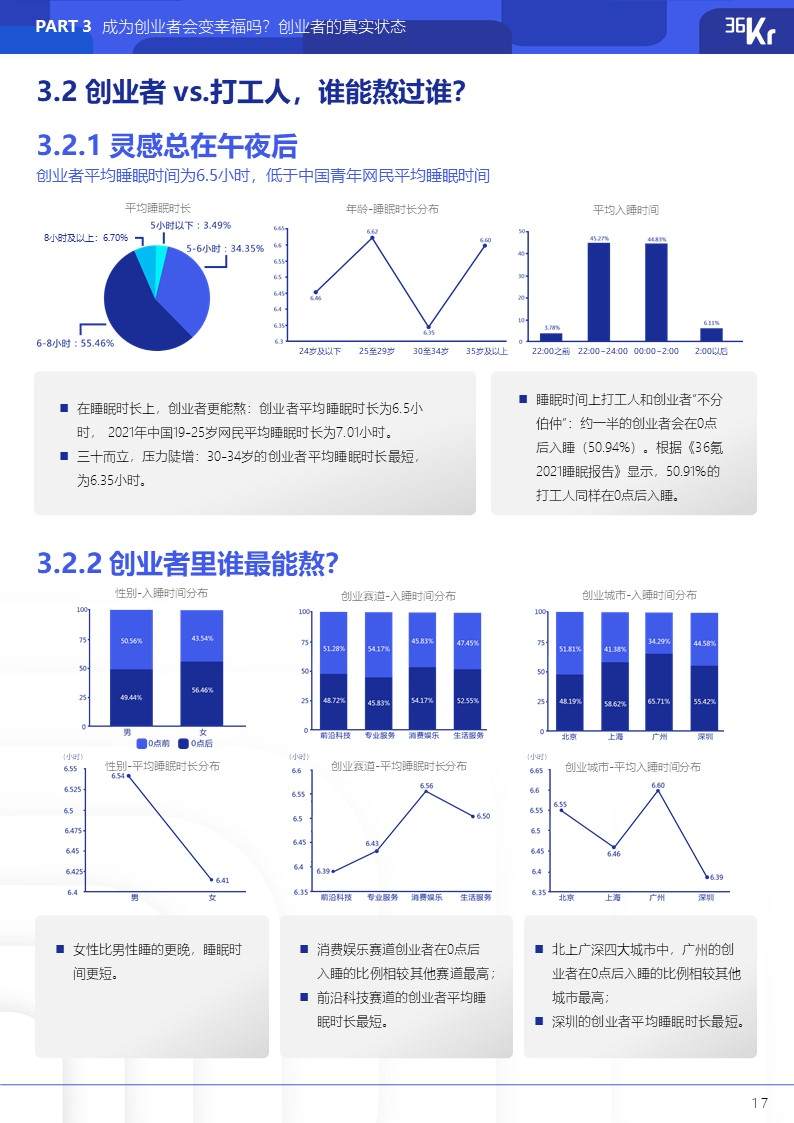 36氪研究院 | 2021年中国硬核创业者调研报告