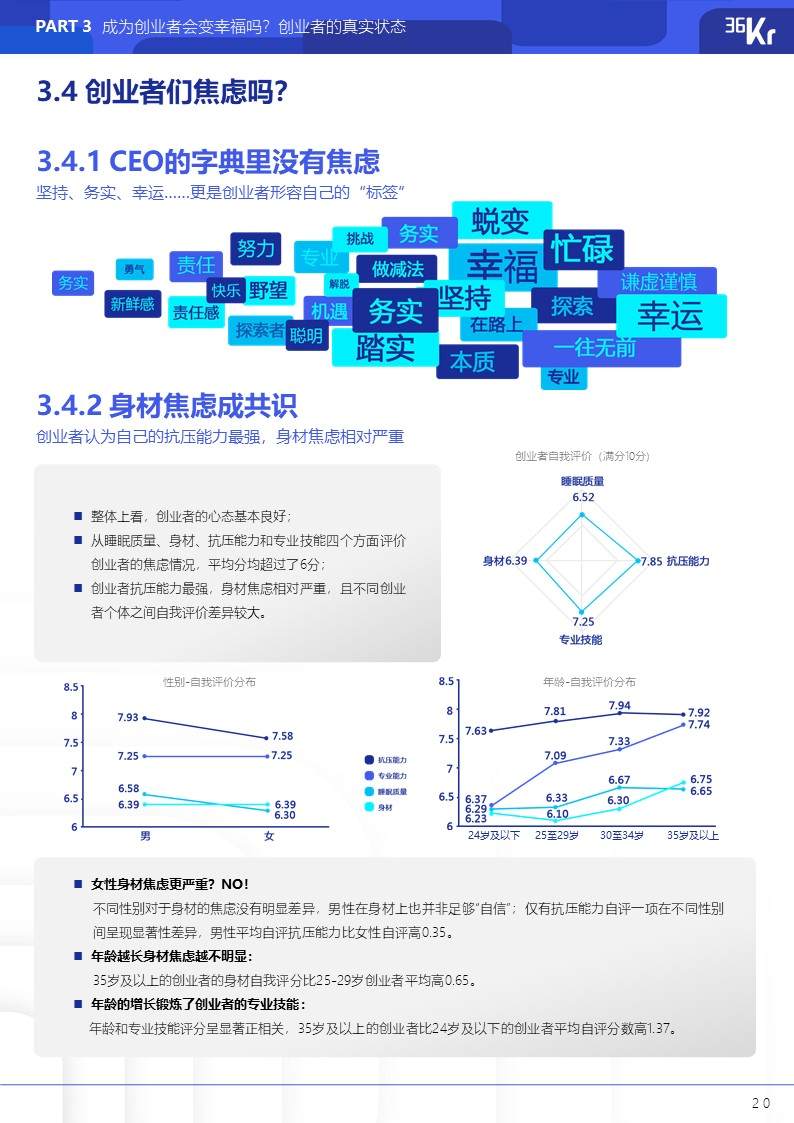 36氪研究院 | 2021年中国硬核创业者调研报告