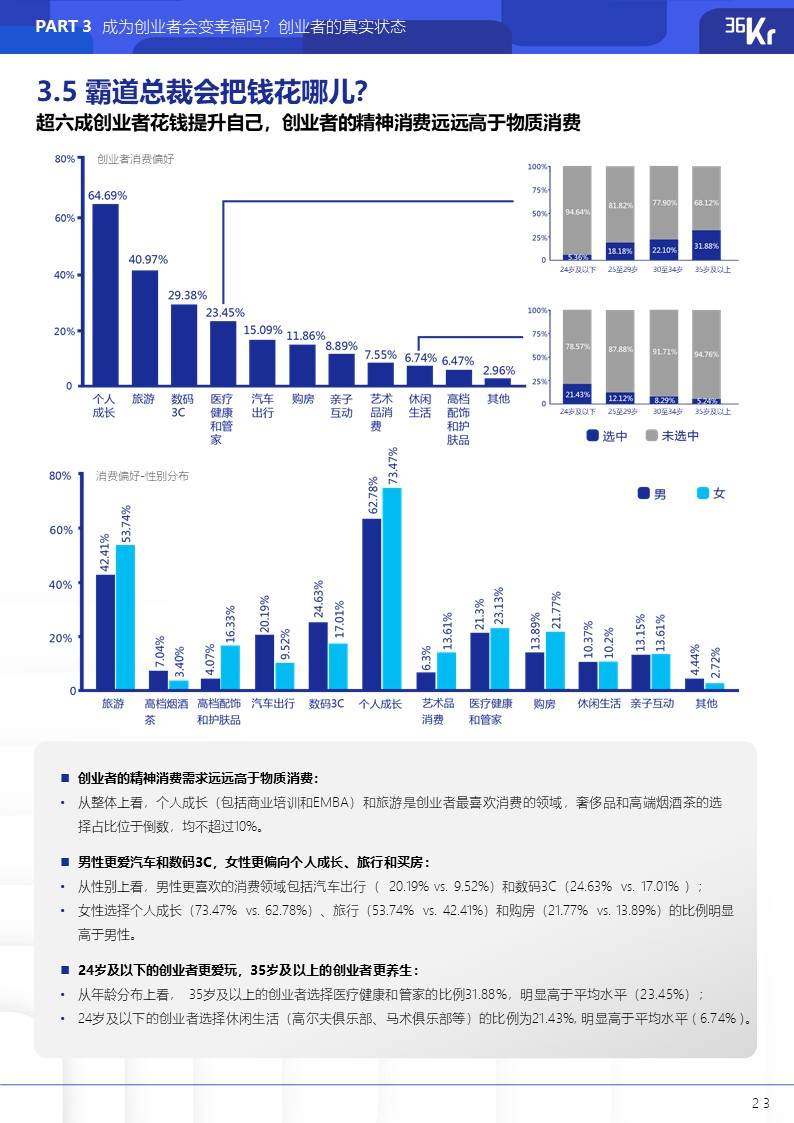 36氪研究院 | 2021年中国硬核创业者调研报告