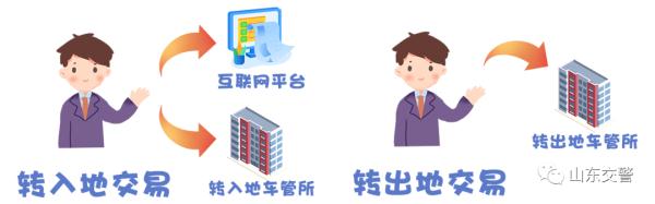 外地二手车过户,外地二手车过户到北京