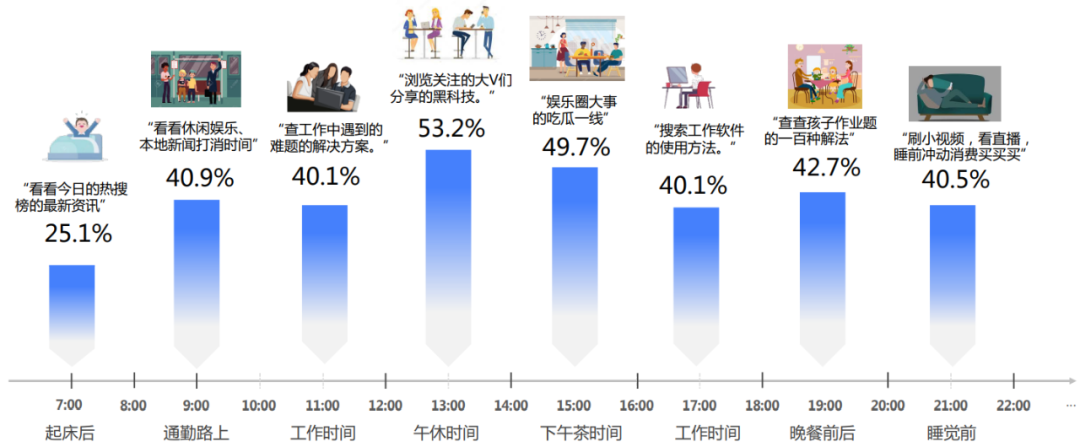 智能时代，品牌如何巧用媒体价值？