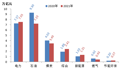 最新！2021中国能源（集团）500强榜单出炉