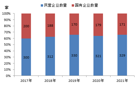 最新！2021中国能源（集团）500强榜单出炉