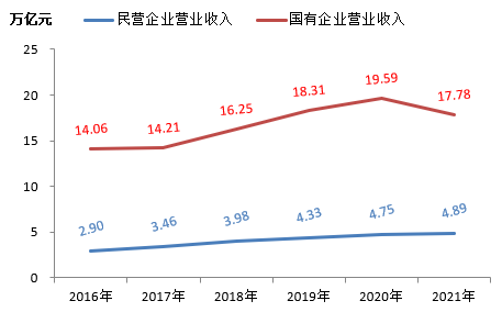 最新！2021中国能源（集团）500强榜单出炉