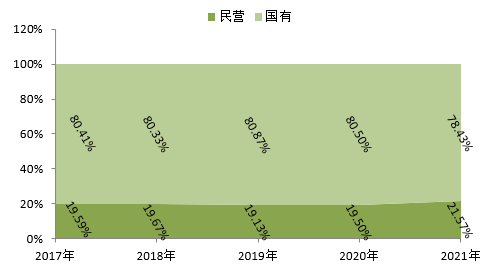 最新！2021中国能源（集团）500强榜单出炉