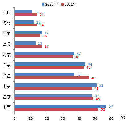 最新！2021中国能源（集团）500强榜单出炉