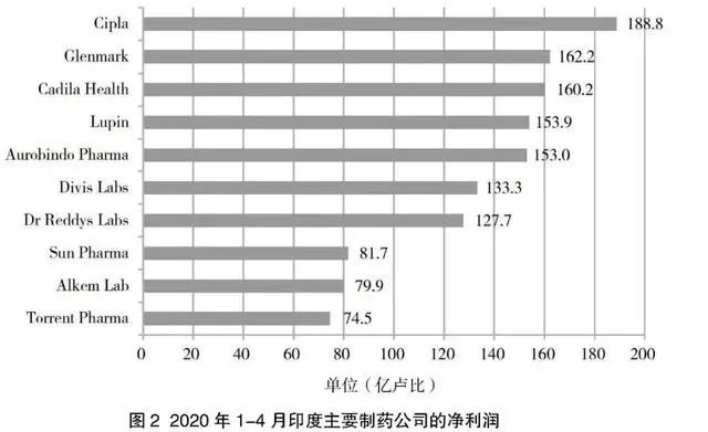 印度那么穷，为何制药业却如此发达？生产的药妆，奖拿到手软