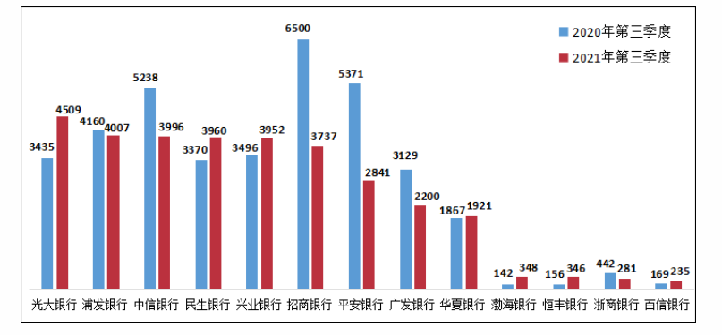 银保监会消保局：三季度个人贷款业务投诉同比增长38.6%