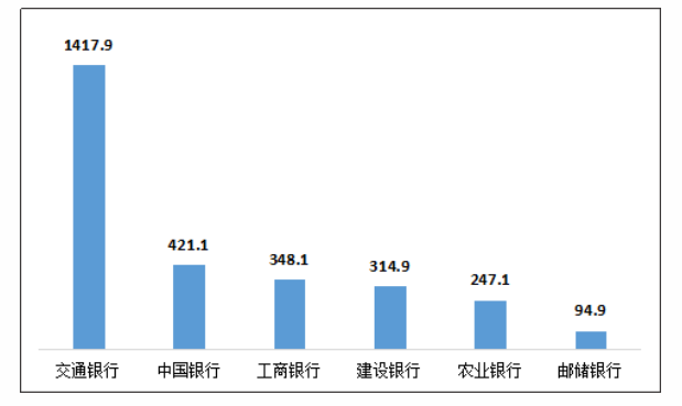 银保监会消保局：三季度个人贷款业务投诉同比增长38.6%