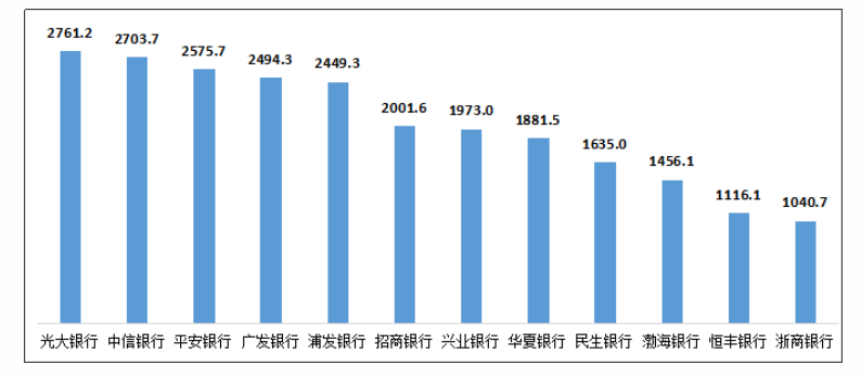 银保监会消保局：三季度个人贷款业务投诉同比增长38.6%