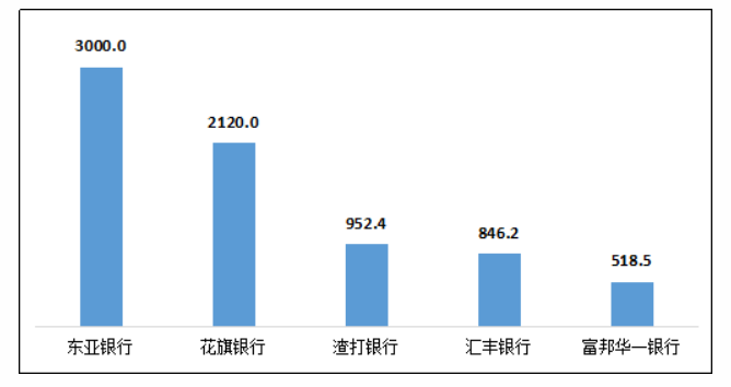 银保监会消保局：三季度个人贷款业务投诉同比增长38.6%