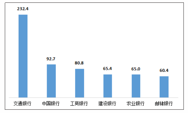 银保监会消保局：三季度个人贷款业务投诉同比增长38.6%