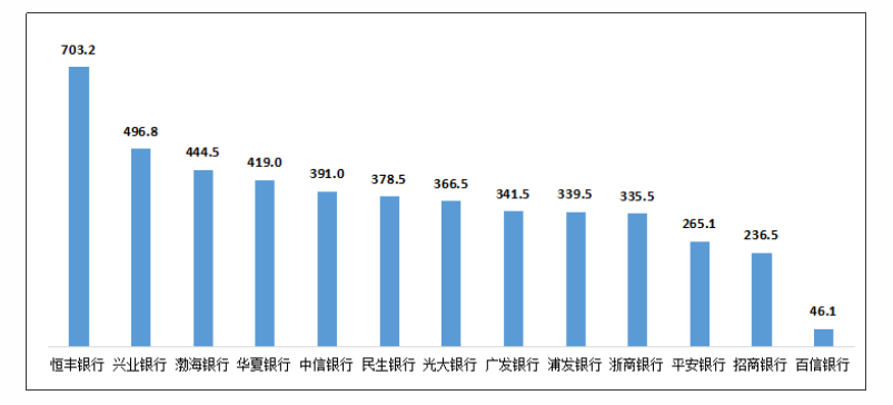 银保监会消保局：三季度个人贷款业务投诉同比增长38.6%