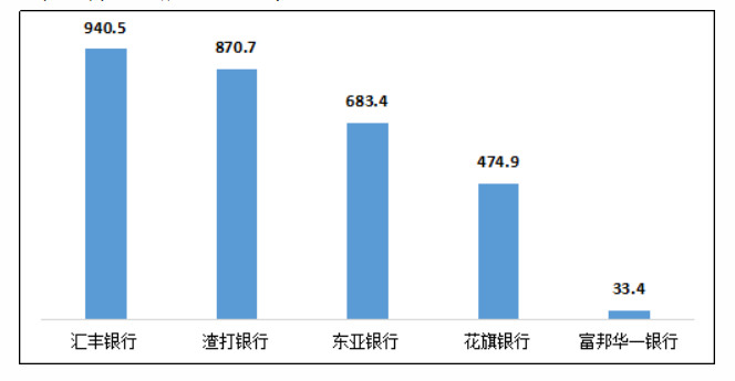 银保监会消保局：三季度个人贷款业务投诉同比增长38.6%