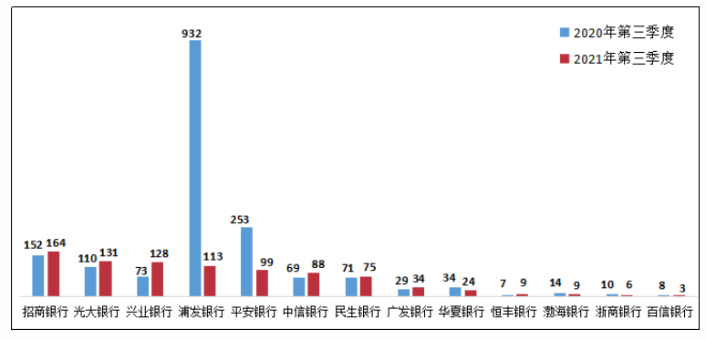 银保监会消保局：三季度个人贷款业务投诉同比增长38.6%