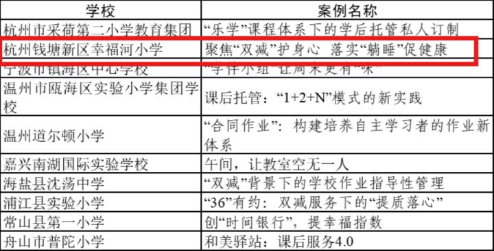 杭州钱江新区幸福河小学获省首批“双减”案例(图1)