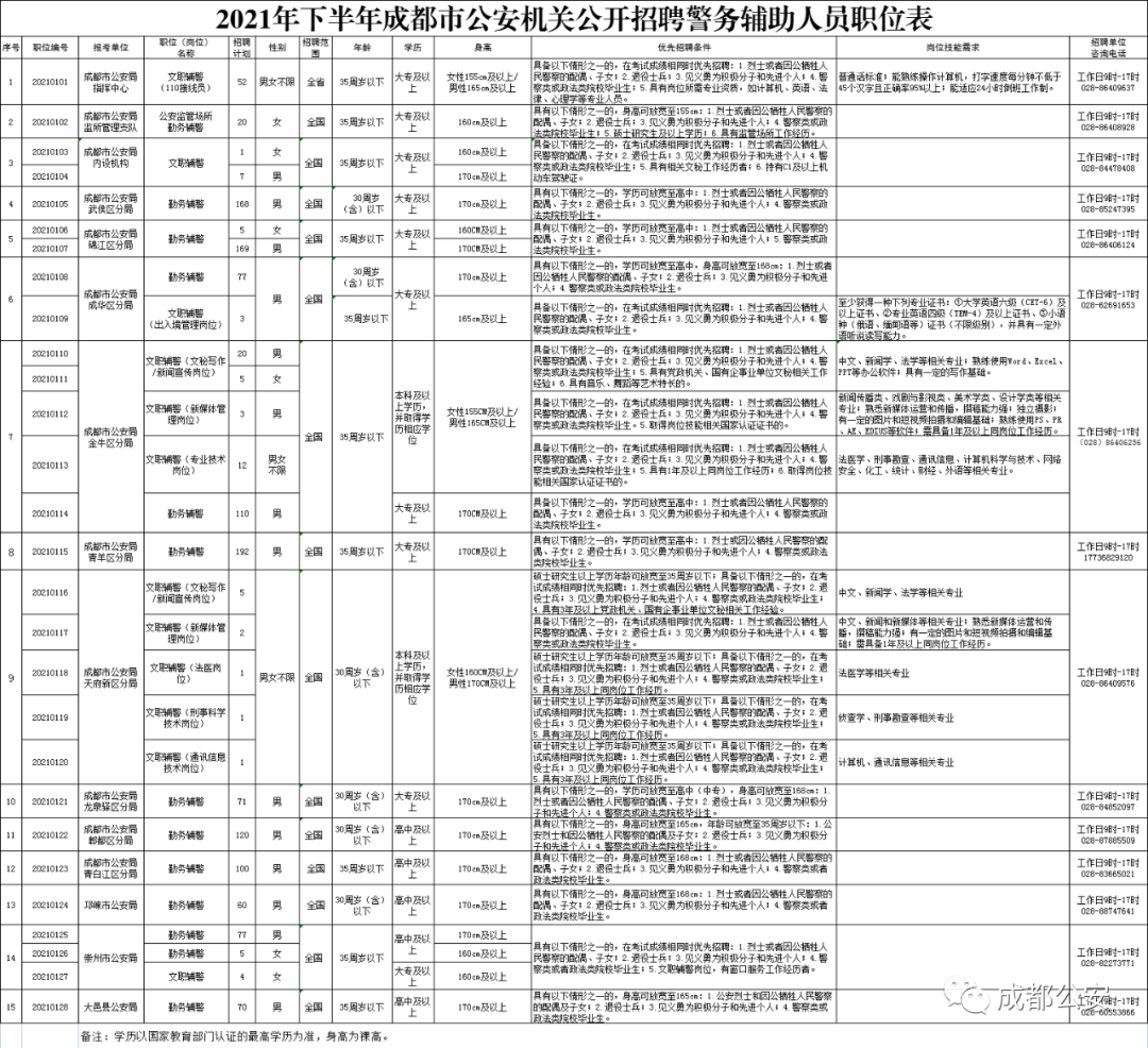 成都特警招聘（正在报名）