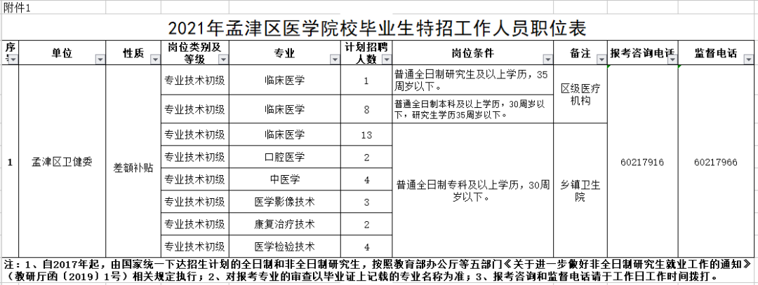 洛阳市孟津县招聘信息（37人）