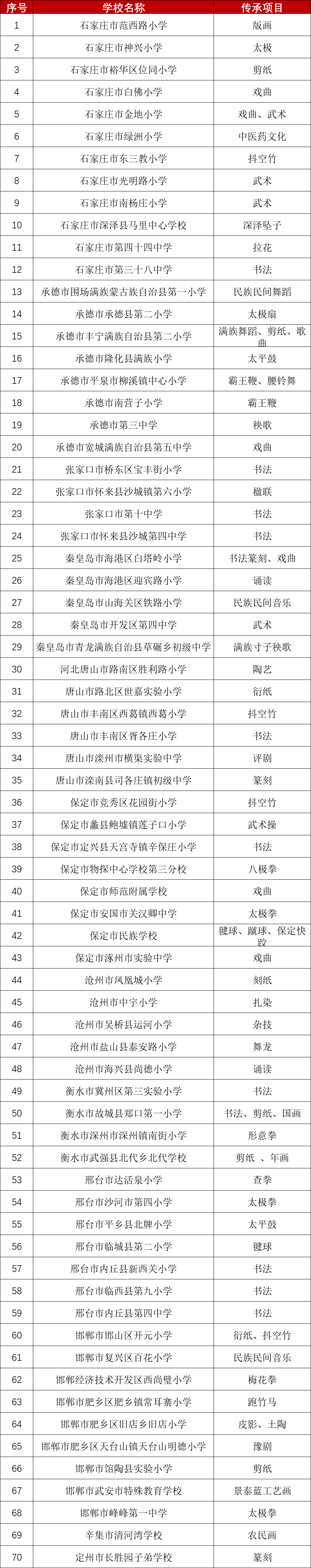 辛集招聘网369（情况通报）