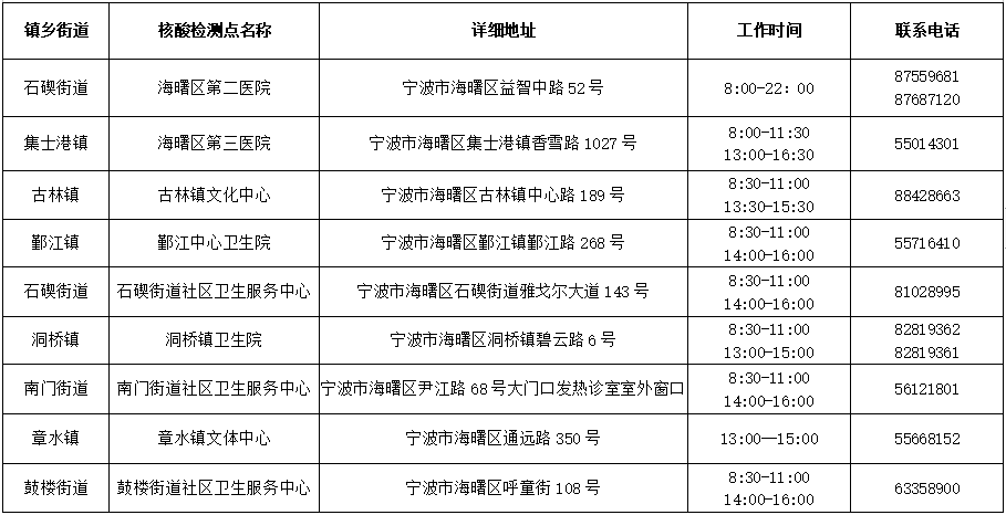 明起宁波19条公交线路分批恢复运行！海曙发布最新通知：扩大核酸检测人员范围