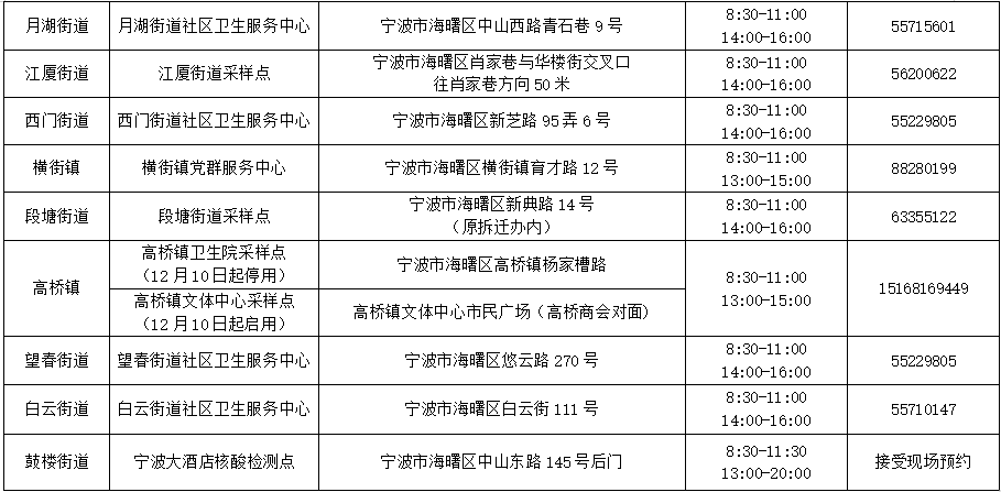 明起宁波19条公交线路分批恢复运行！海曙发布最新通知：扩大核酸检测人员范围