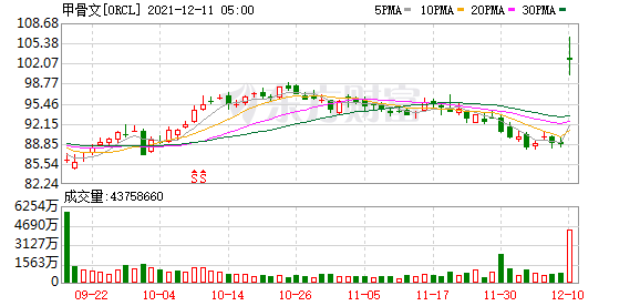 美股科技股涨跌不一 马斯克表示特斯拉的劲敌Lucid和Rivian正在走向破产