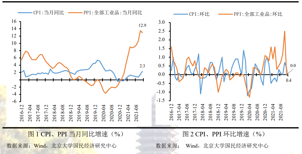 中美几乎同时公布11月CPI指数：中国上涨2.3%，美国飙升6.8%创39年新高