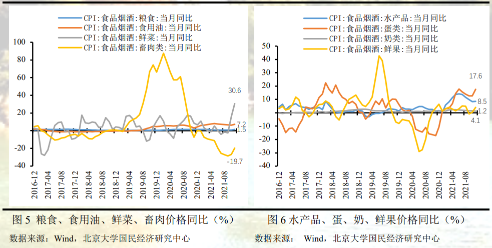 中美几乎同时公布11月CPI指数：中国上涨2.3%，美国飙升6.8%创39年新高