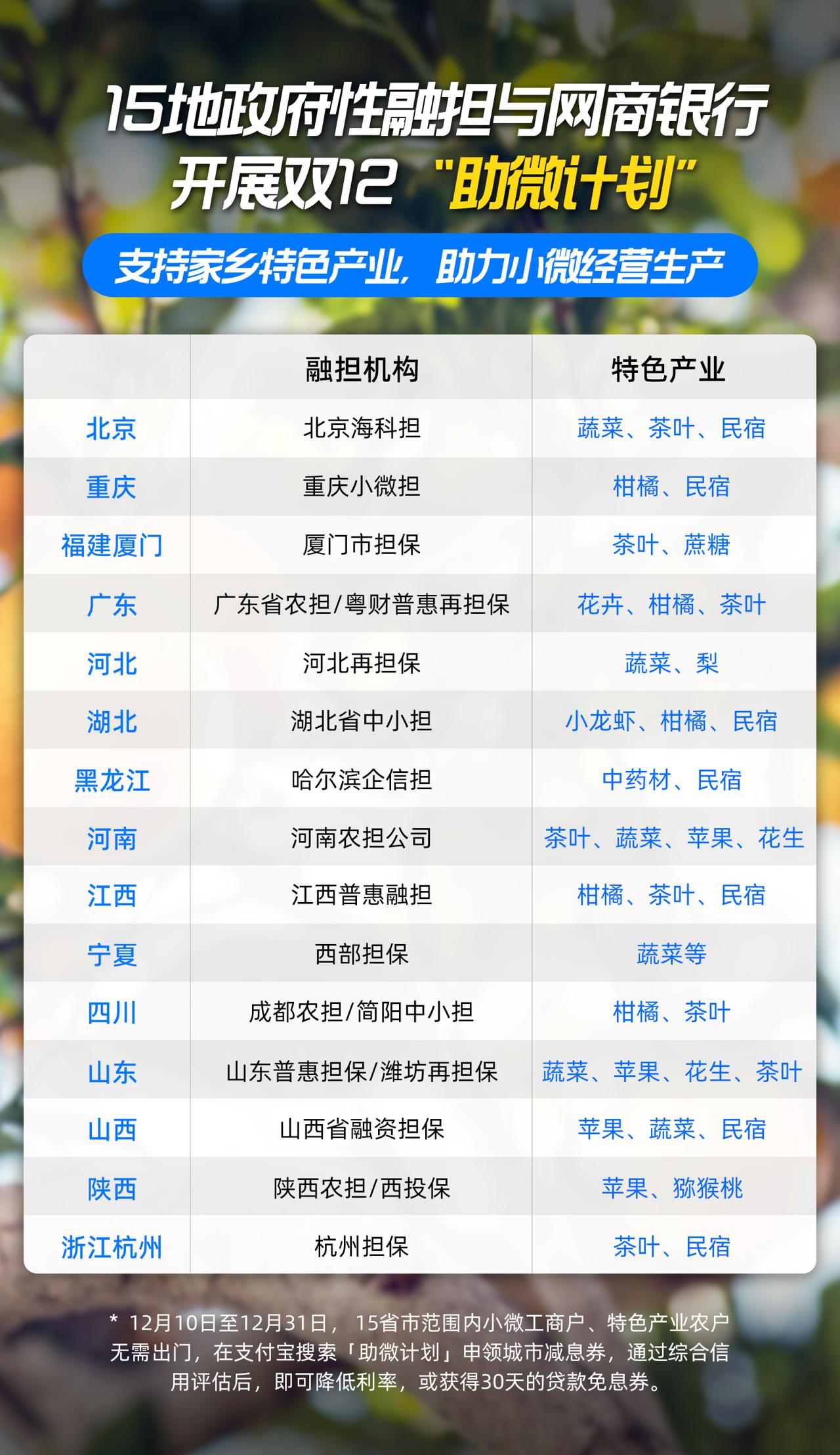 @河南小微商户，赶紧去申领30天贷款免息券