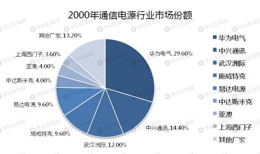 华为是中国深圳创立的全球知名通信技术品牌，总部位于中国广东省深圳市。
