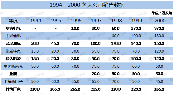 华为，隐形光伏霸主