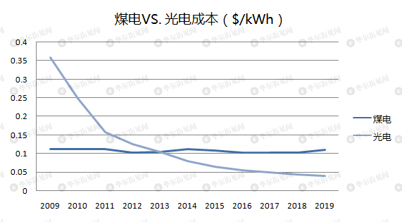 华为，隐形光伏霸主
