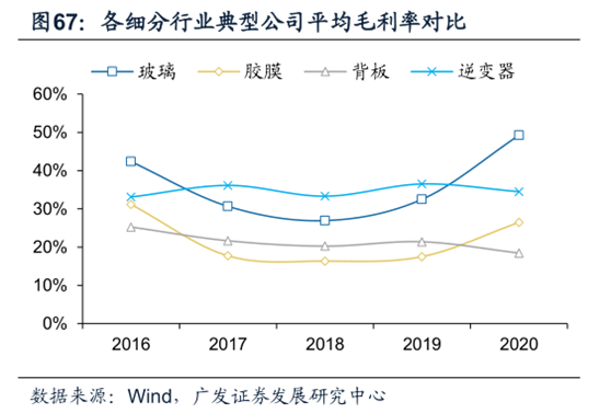 华为，隐形光伏霸主