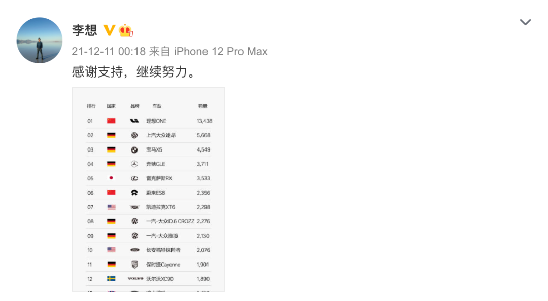 李想晒中大型SUV销量榜，理想ONE是途昂两倍多