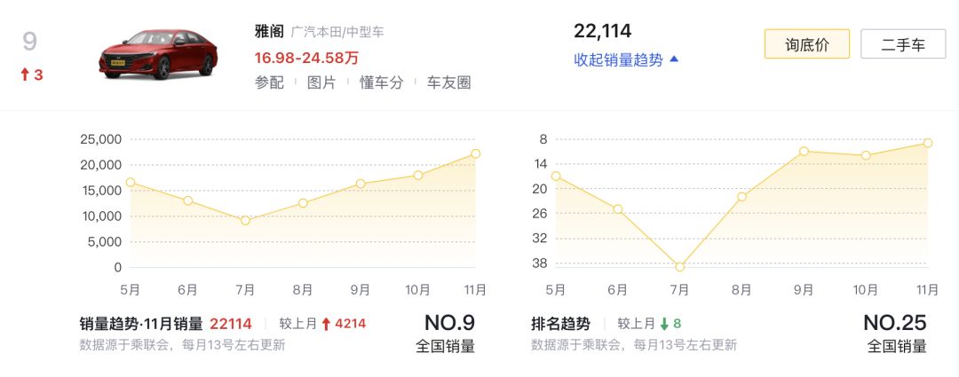 大变动！国产品牌反超上汽大众排名第二