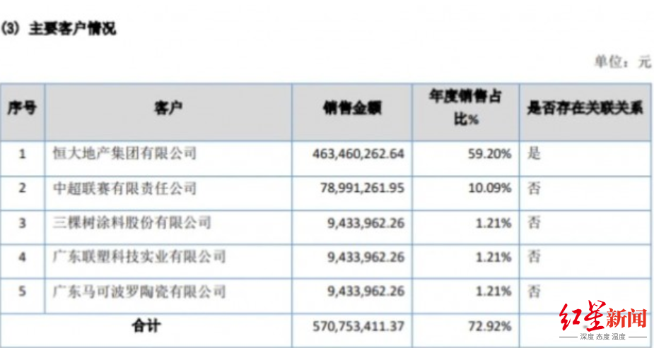 中超为什么都是中立场(红星调查｜中超在至暗时刻复赛，为何离开母公司供血就集体返贫？)