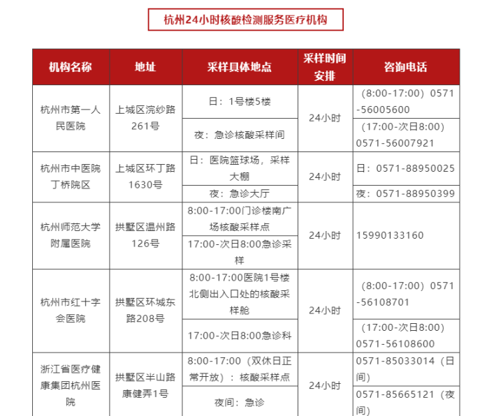 测核酸要挂号吗？测一次多少钱？医保能不能报销？